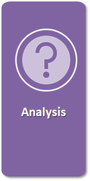 A graphic titled Analysis for the Duke DS & IT Department