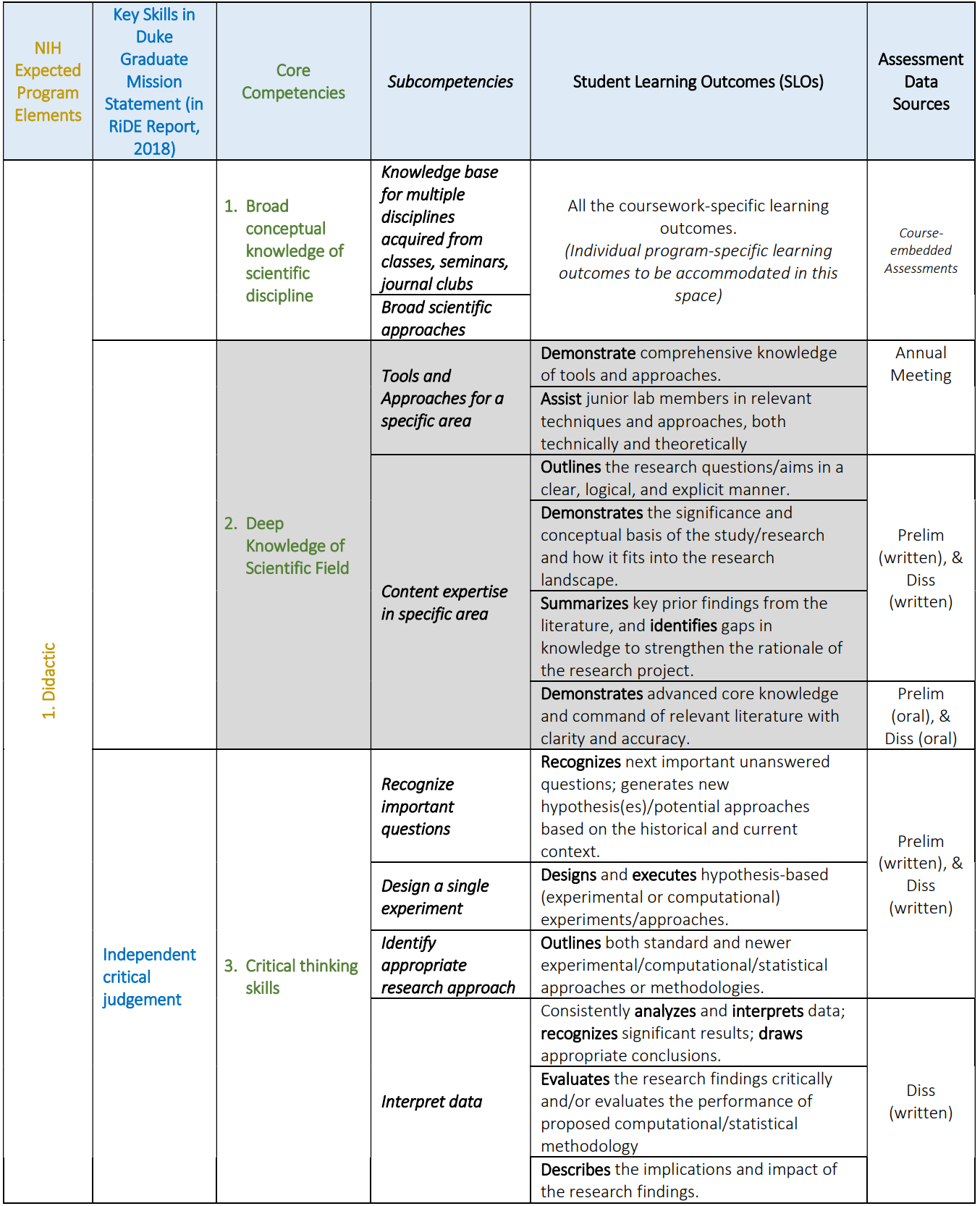 OBGE Core Competencies Didactic